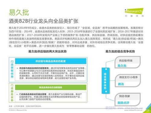 趨勢初現 盤研究2019年中國快消品B2B行業及旅游開發項目策劃啟蒙